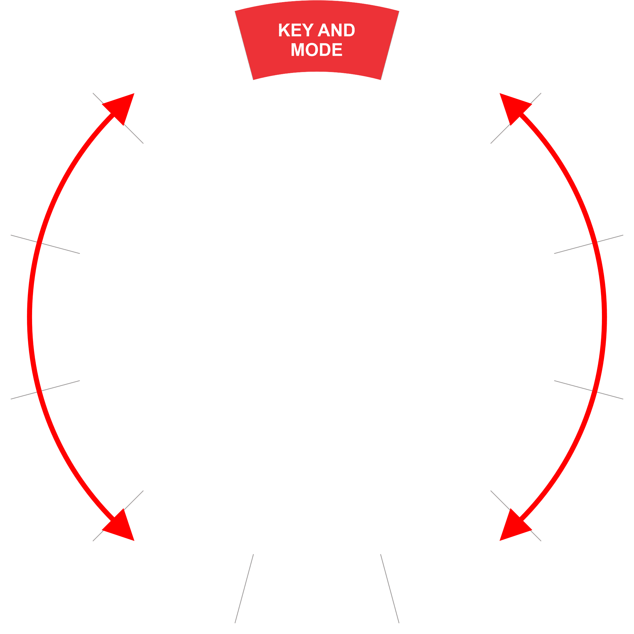 Magic Modes Wheel background