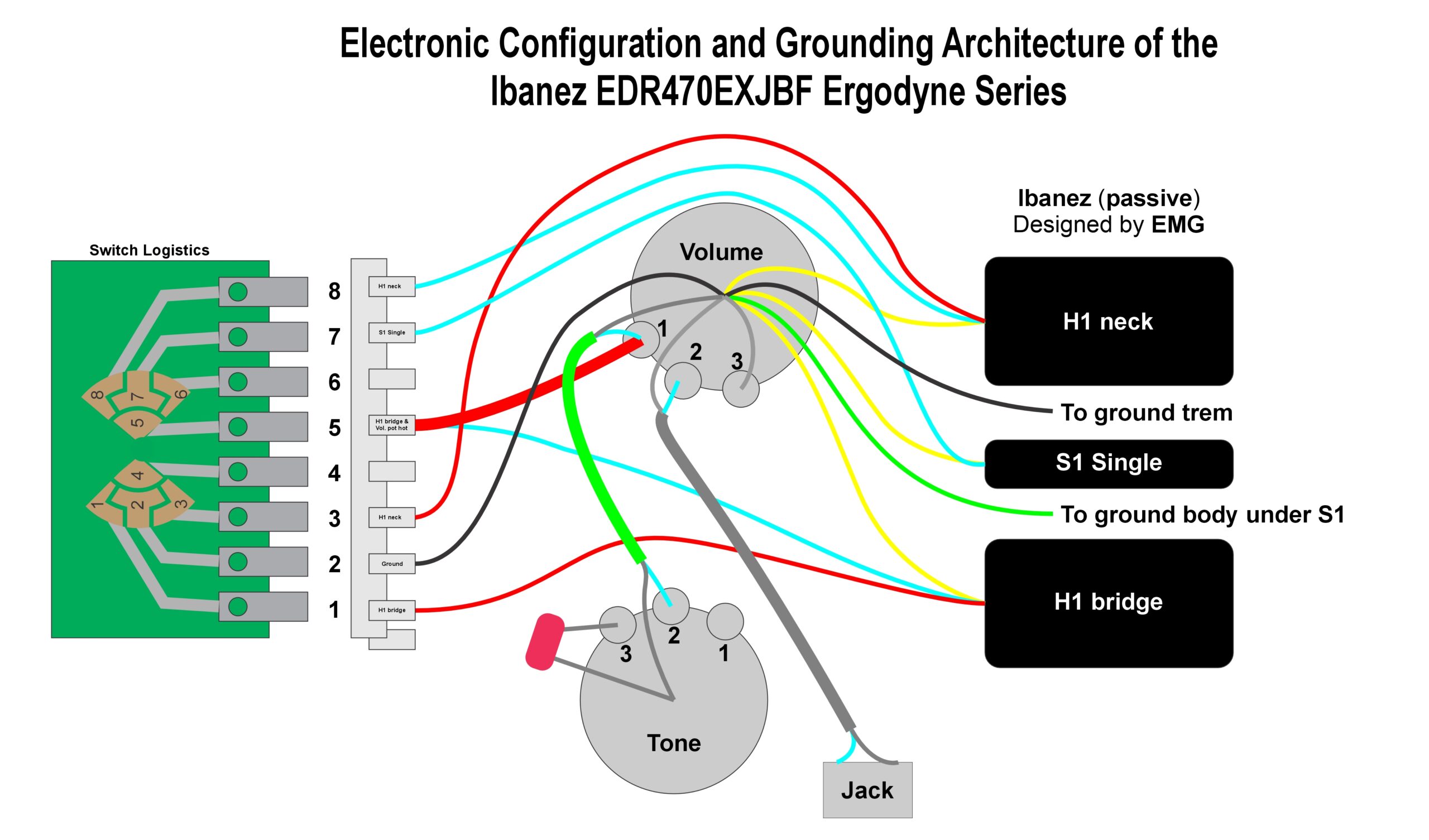 Electronic Configuration and Grounding Architecture of the Ibanez EDR470EXJBF Ergodyne Series